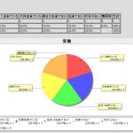 SQSの集計結果例