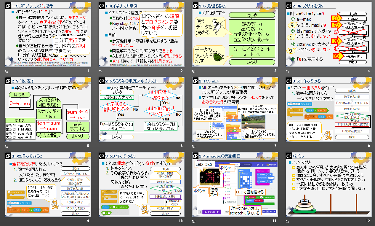 プログラミングの資料, the slide used in the workshop