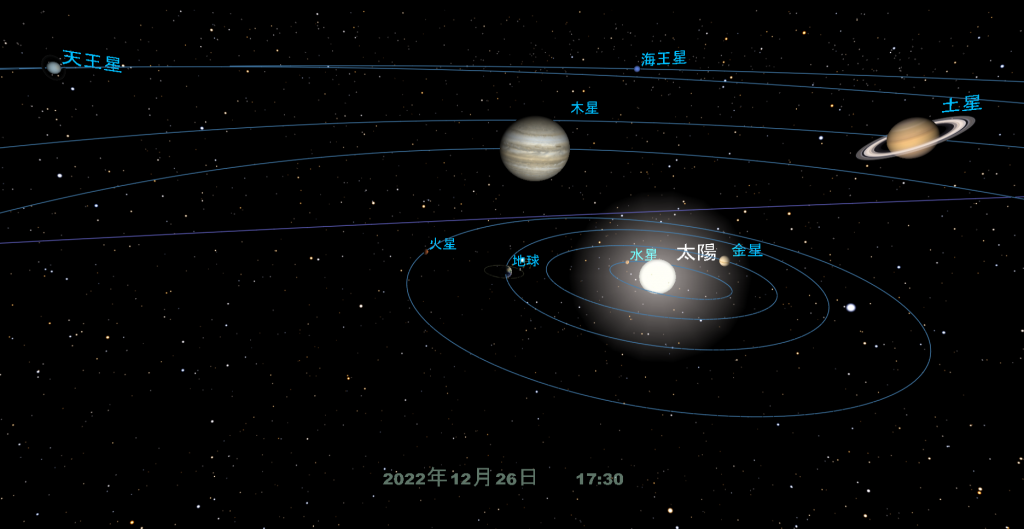 太陽系,solar system