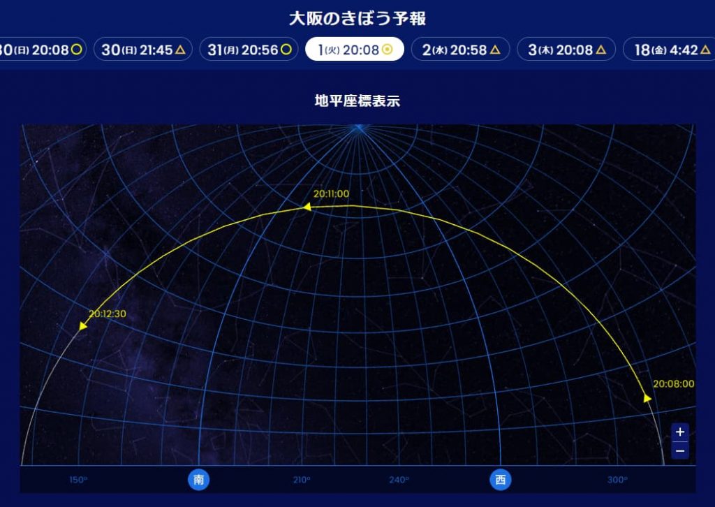2023年8月1日,大阪からの予想航路 #きぼうを見よう, ISS