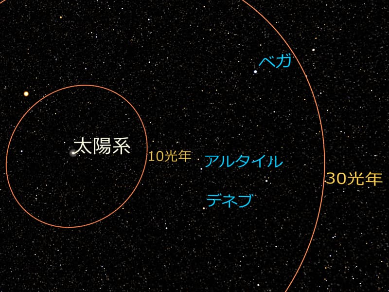 夏の大三角形(彦星,織姫,かささぎ), summer triangle, deneb, vega, altair